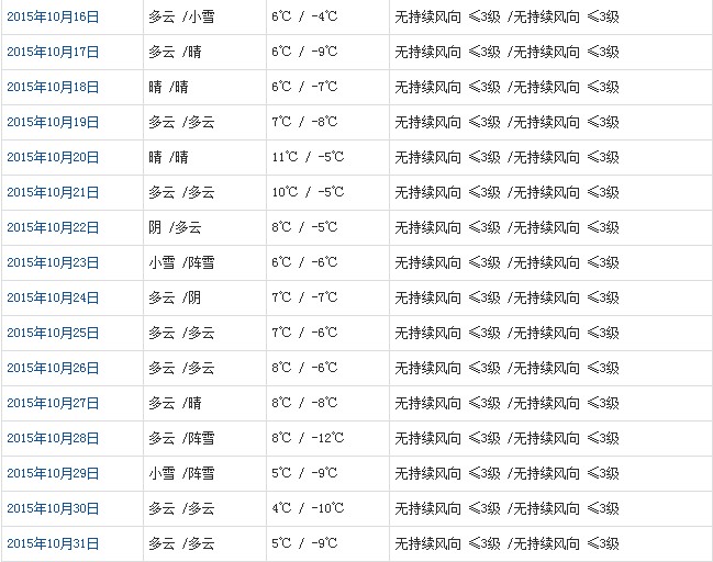 那曲10月天氣預(yù)報