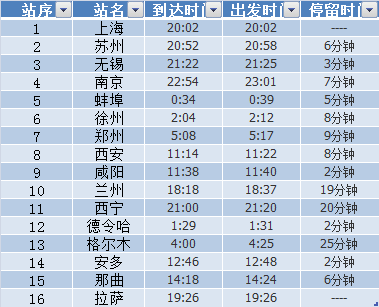 上海去拉薩火車時(shí)刻表