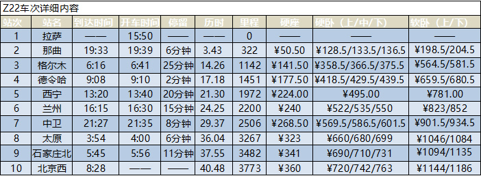 拉薩到北京的火車時(shí)刻表
